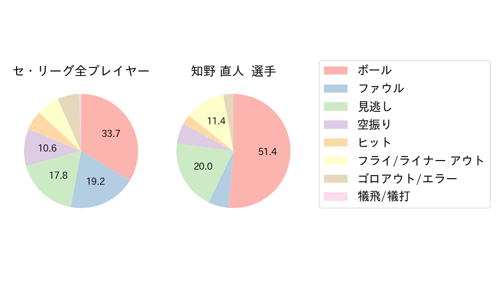 知野 直人のNext Action(2024年10月)