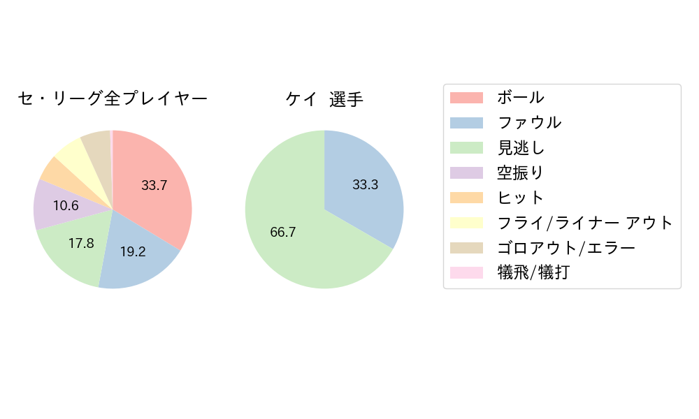 ケイのNext Action(2024年10月)