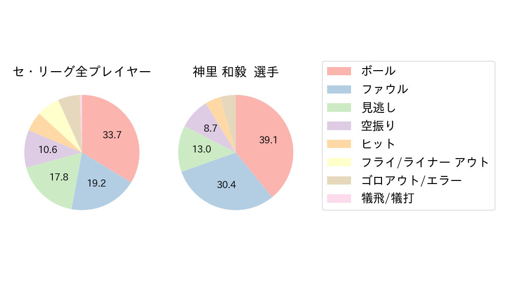 神里 和毅のNext Action(2024年10月)