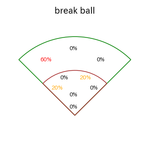 牧 秀悟のインプレー打撃方向(ストレート)(2025年3月)