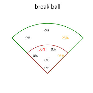 筒香 嘉智のインプレー打撃方向(ストレート)(2025年3月)