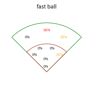 筒香 嘉智のインプレー打撃方向(ストレート)(2025年3月)