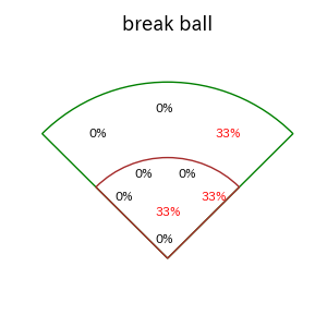 オースティンのインプレー打撃方向(ストレート)(2025年3月)