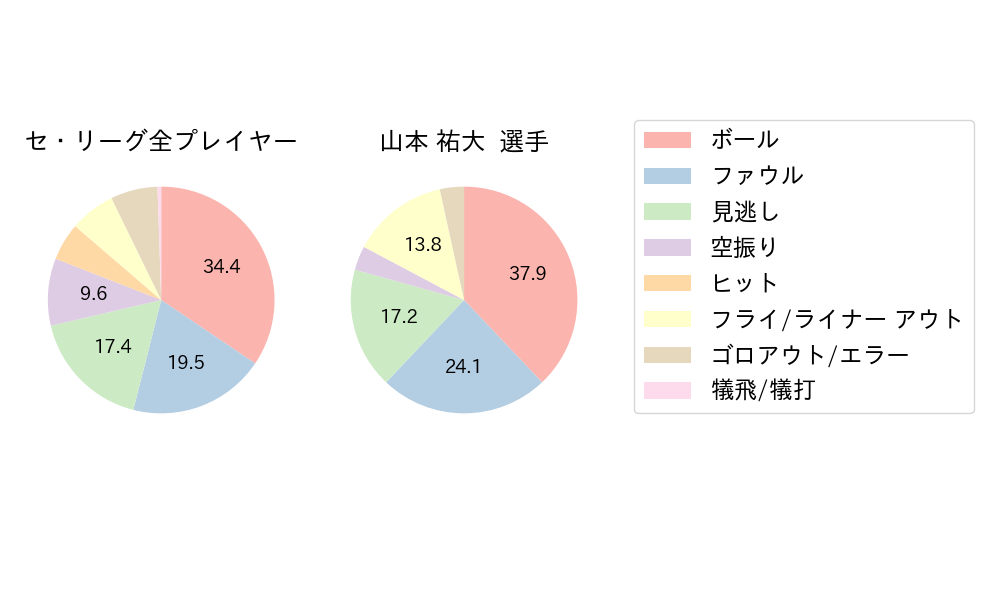 山本 祐大のNext Action(2025年3月)