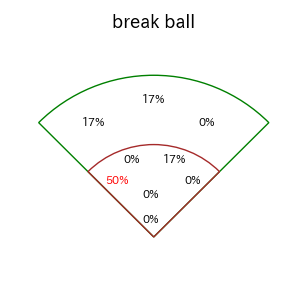 宮﨑 敏郎のインプレー打撃方向(ストレート)(2025年3月)