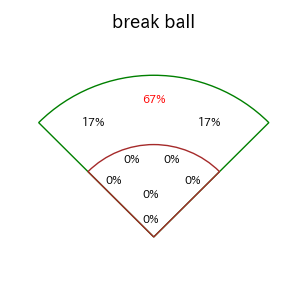 梶原 昂希のインプレー打撃方向(ストレート)(2025年3月)