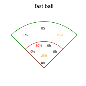 梶原 昂希のインプレー打撃方向(ストレート)(2025年3月)