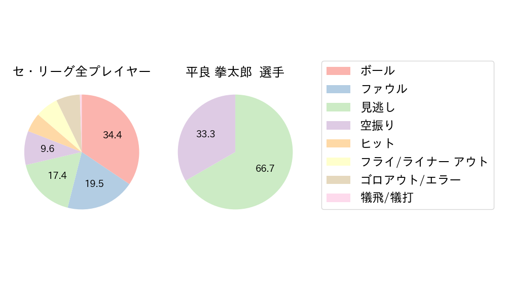 平良 拳太郎のNext Action(2025年3月)