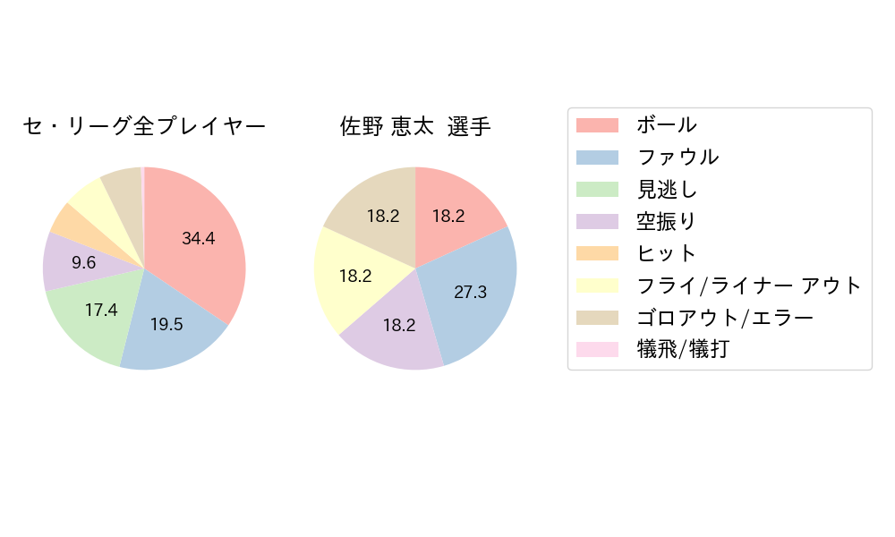佐野 恵太のNext Action(2025年3月)
