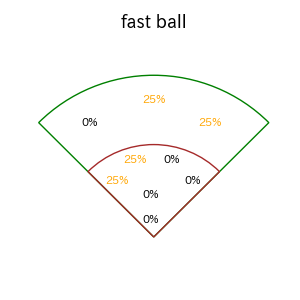 林 琢真のインプレー打撃方向(ストレート)(2025年4月)