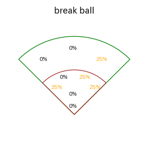 戸柱 恭孝のインプレー打撃方向(ストレート)(2025年4月)