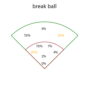 牧 秀悟のインプレー打撃方向(ストレート)(2025年4月)