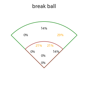筒香 嘉智のインプレー打撃方向(ストレート)(2025年4月)