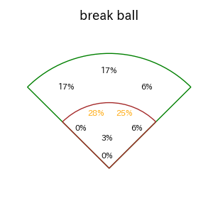 三森 大貴のインプレー打撃方向(ストレート)(2025年4月)
