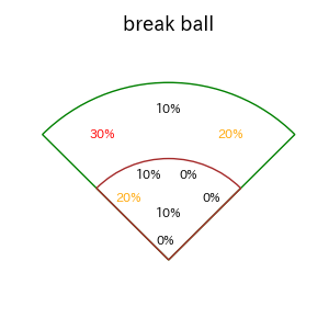 オースティンのインプレー打撃方向(ストレート)(2025年4月)