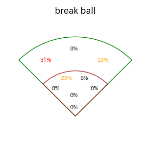 松尾 汐恩のインプレー打撃方向(ストレート)(2025年4月)