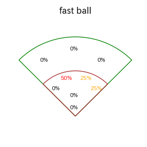 松尾 汐恩のインプレー打撃方向(ストレート)(2025年4月)