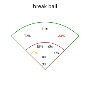 山本 祐大のインプレー打撃方向(ストレート)(2025年4月)