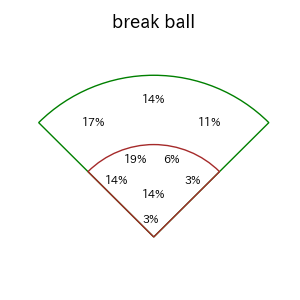 宮﨑 敏郎のインプレー打撃方向(ストレート)(2025年4月)