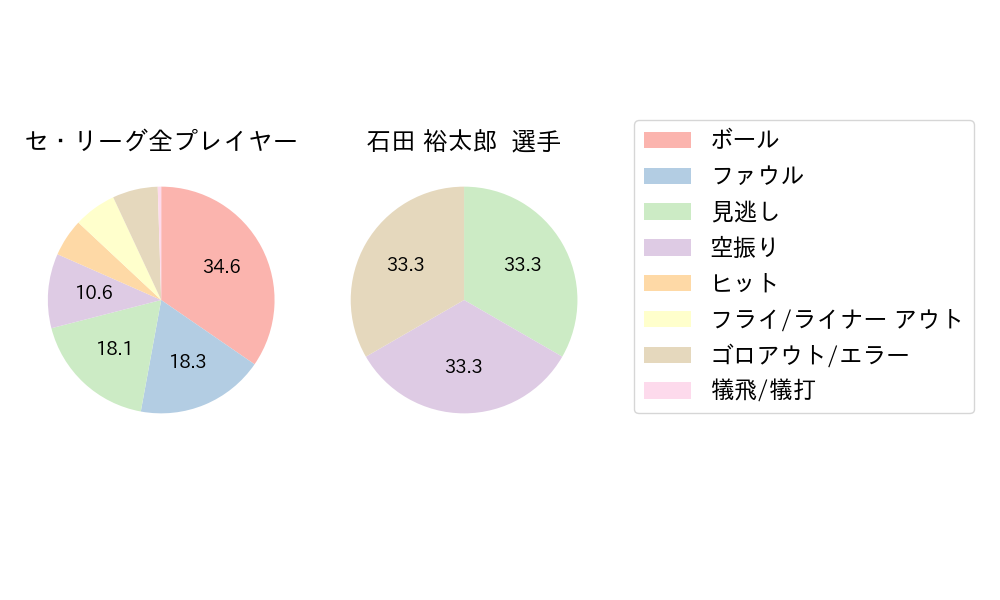 石田 裕太郎のNext Action(2025年4月)