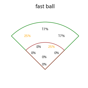 梶原 昂希のインプレー打撃方向(ストレート)(2025年4月)