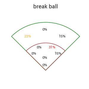 森 敬斗のインプレー打撃方向(ストレート)(2025年4月)