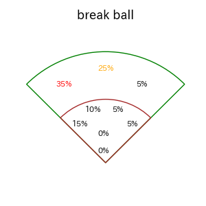 蝦名 達夫のインプレー打撃方向(ストレート)(2025年4月)