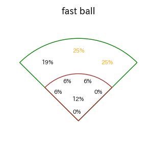 蝦名 達夫のインプレー打撃方向(ストレート)(2025年4月)