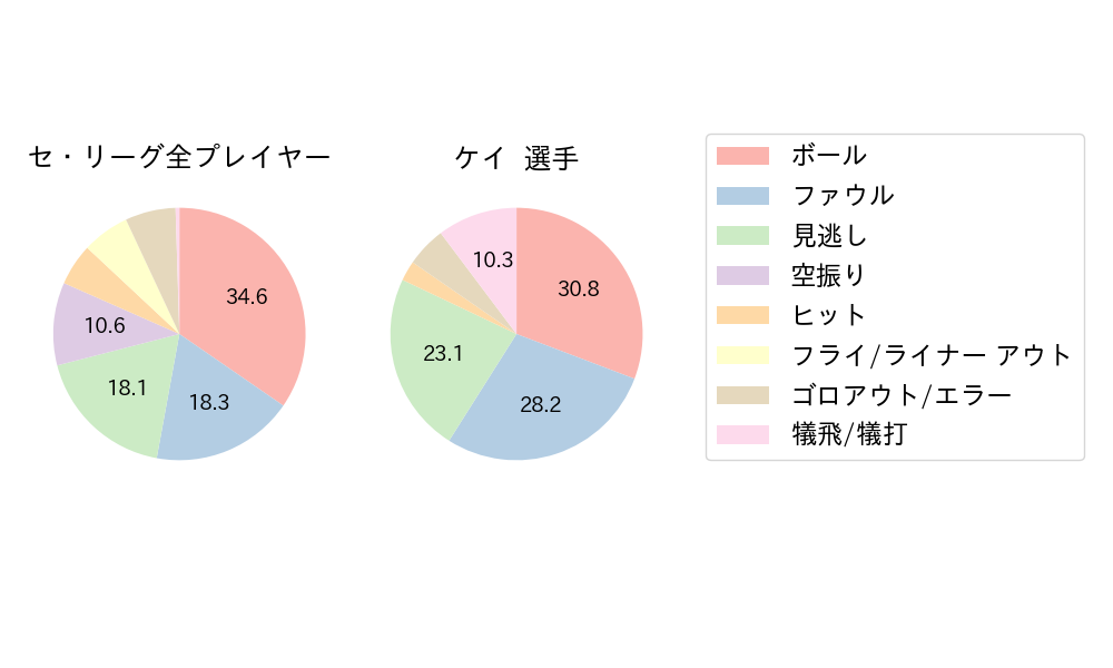 ケイのNext Action(2025年4月)