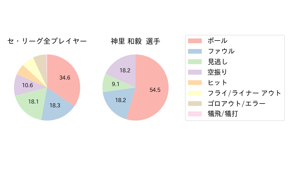神里 和毅のNext Action(2025年4月)