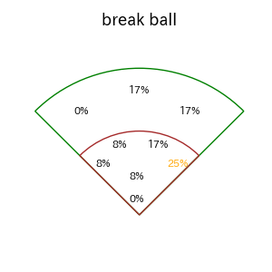 京田 陽太のインプレー打撃方向(ストレート)(2025年4月)