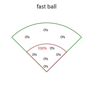 バウアーのインプレー打撃方向(ストレート)(2025年4月)