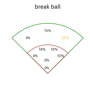 桑原 将志のインプレー打撃方向(ストレート)(2025年5月)
