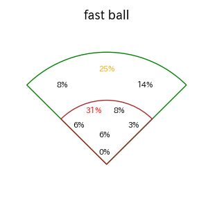 桑原 将志のインプレー打撃方向(ストレート)(2025年5月)