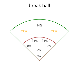戸柱 恭孝のインプレー打撃方向(ストレート)(2025年5月)
