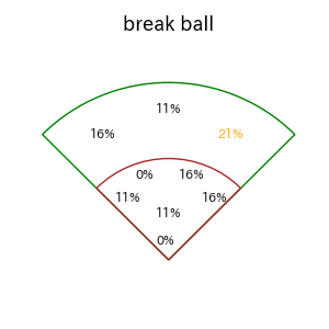 三森 大貴のインプレー打撃方向(ストレート)(2025年5月)