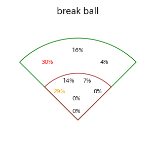 オースティンのインプレー打撃方向(ストレート)(2025年5月)