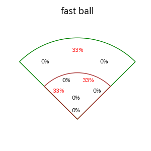 柴田 竜拓のインプレー打撃方向(ストレート)(2025年5月)