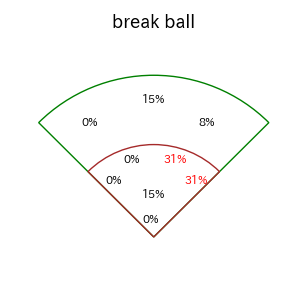 石上 泰輝のインプレー打撃方向(ストレート)(2025年5月)