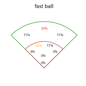 松尾 汐恩のインプレー打撃方向(ストレート)(2025年5月)