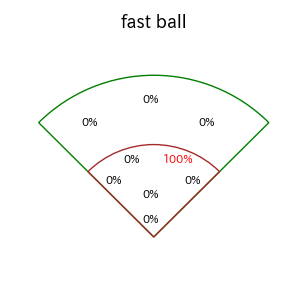 石田 裕太郎のインプレー打撃方向(ストレート)(2025年5月)