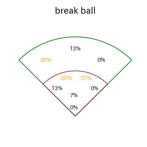 蝦名 達夫のインプレー打撃方向(ストレート)(2025年5月)