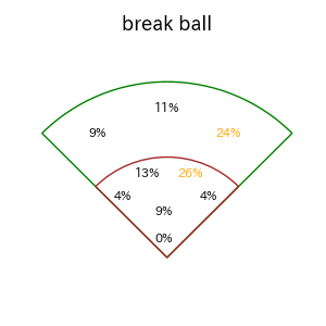 佐野 恵太のインプレー打撃方向(ストレート)(2025年5月)
