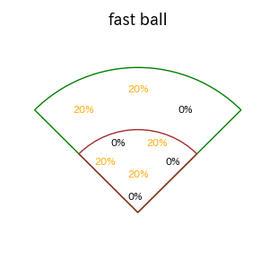 京田 陽太のインプレー打撃方向(ストレート)(2025年5月)