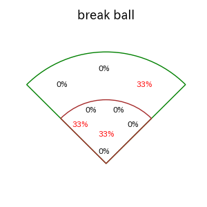バウアーのインプレー打撃方向(ストレート)(2025年5月)