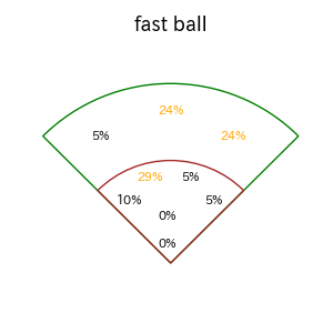 桑原 将志のインプレー打撃方向(ストレート)(2025年6月)