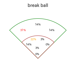 牧 秀悟のインプレー打撃方向(ストレート)(2025年6月)