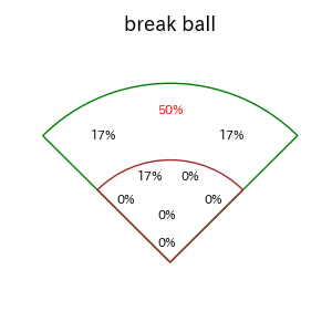 オースティンのインプレー打撃方向(ストレート)(2025年6月)