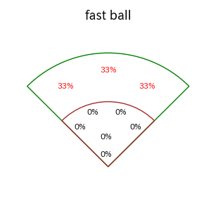 オースティンのインプレー打撃方向(ストレート)(2025年6月)