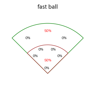 柴田 竜拓のインプレー打撃方向(ストレート)(2025年6月)